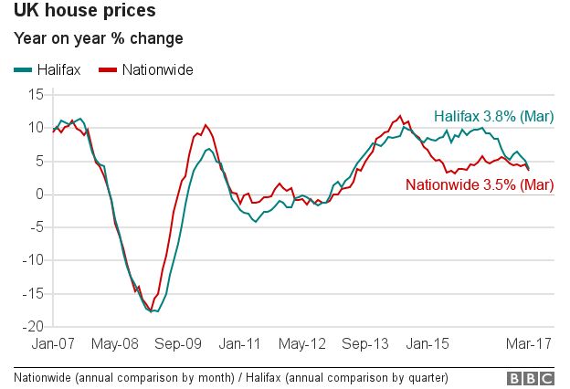 uk_house_prices_march 2017